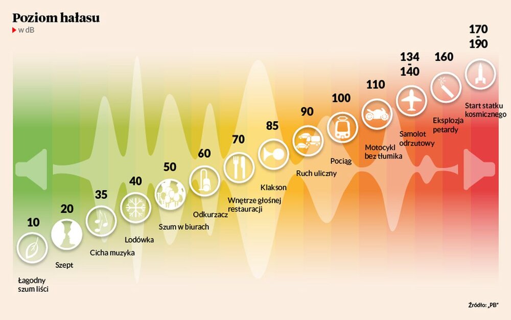 Jak odbieramy dźwięki? – Blog – Sławomir Wolniak