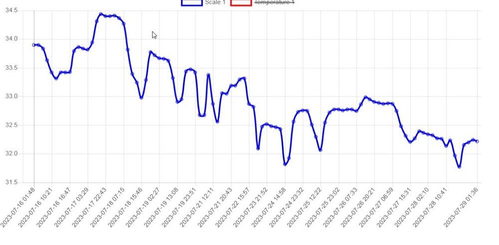 Waga - 30-07-2023.jpg