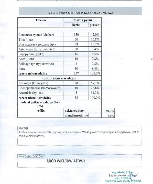 Analiza miodu.jpg